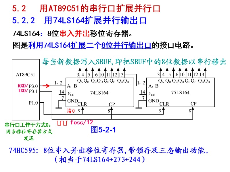 51单片机串口工作方式0和.ppt_第2页