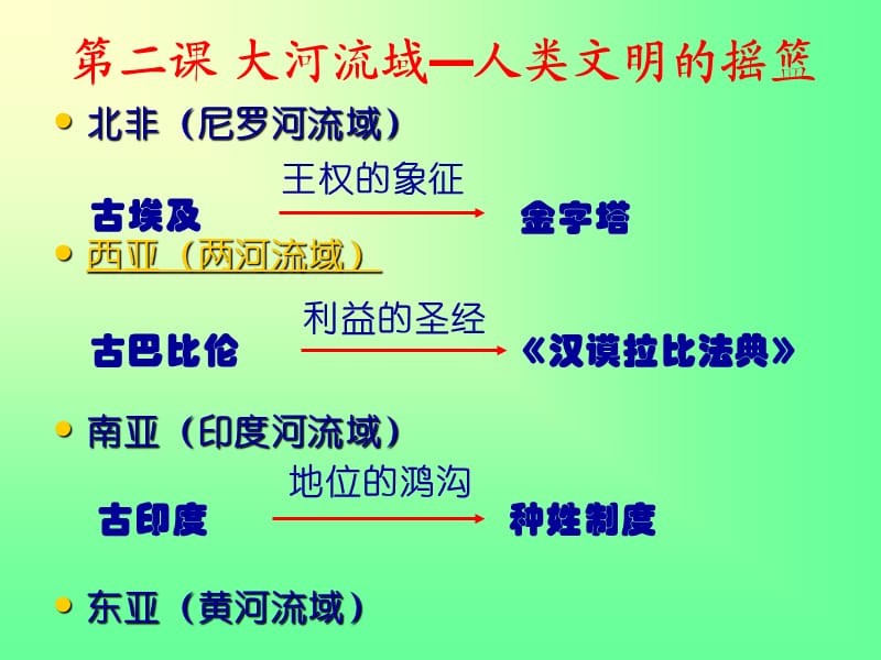 部编人教新课标版第2课_大河流域—人类文明的摇篮_PPT课件2(人教版新课标九年级上)_第3页