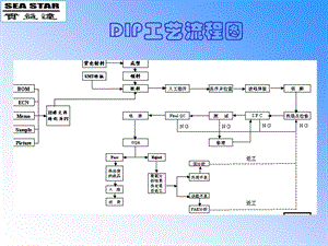 DIP工艺流程图.ppt