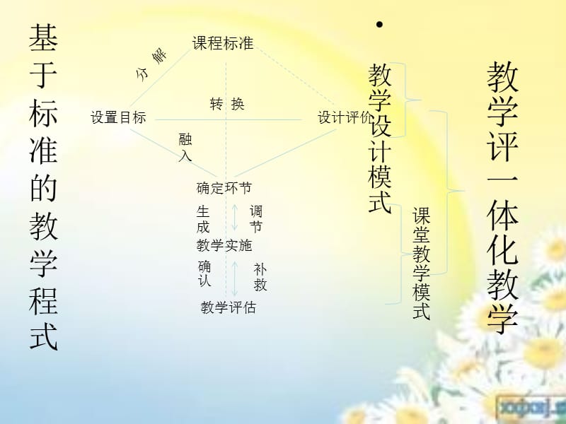 《教學(xué)評(píng)一致性》PPT課件.ppt_第1頁(yè)