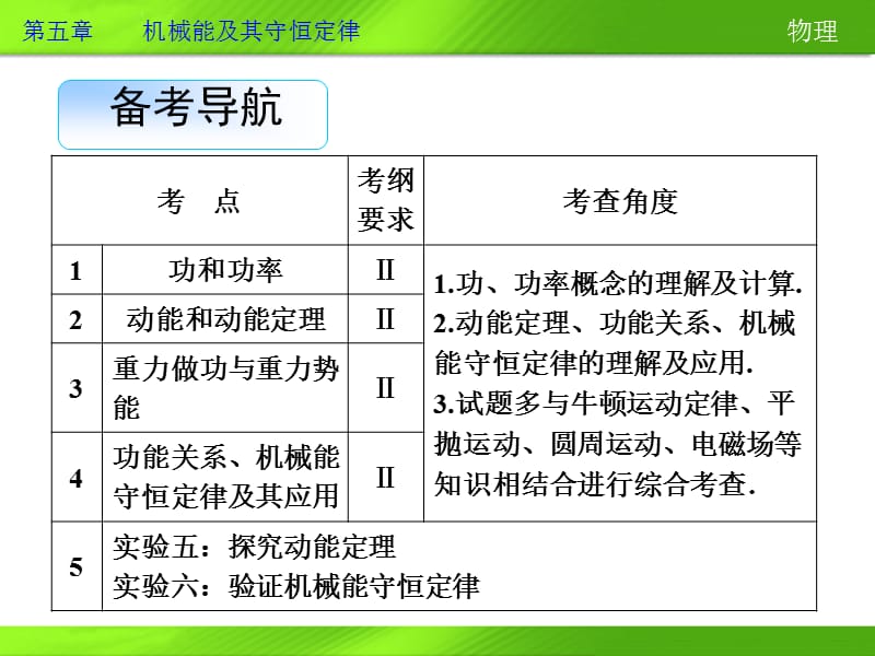 功和功率復(fù)習(xí)課件.ppt_第1頁