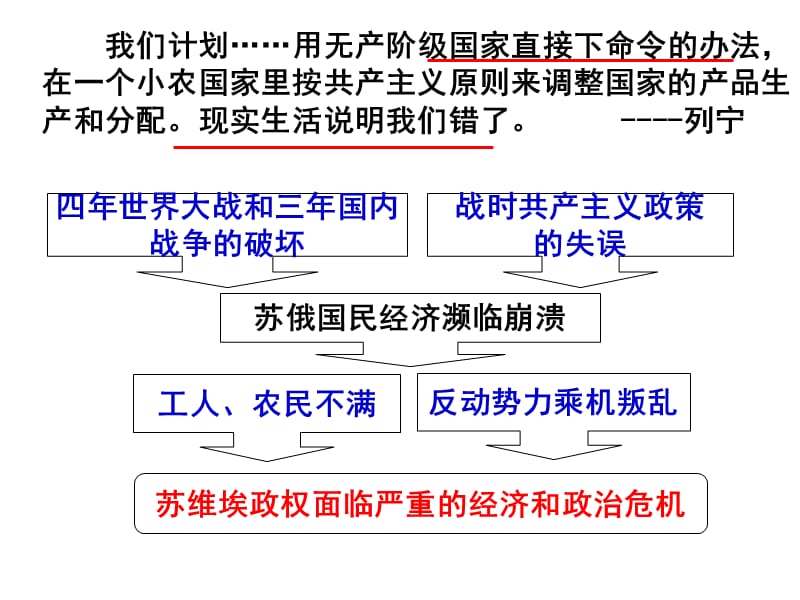 部编人教版九年级下册历史第11课苏联的社会主义建设(共28张PPT)课件ppt下载_第3页