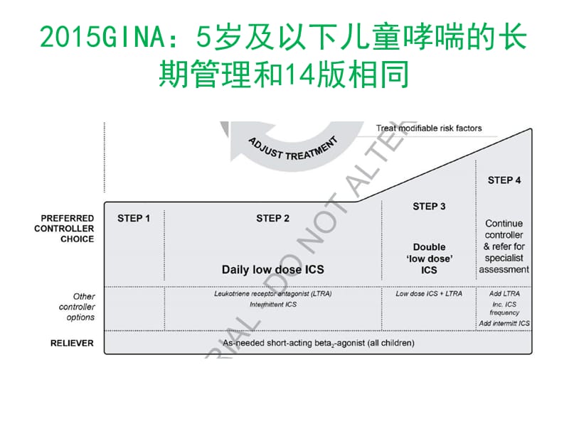 5岁儿童哮喘的维持治疗.ppt_第2页