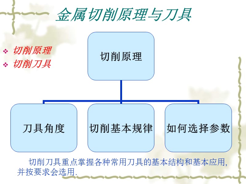 《金属切削刀具》PPT课件.ppt_第1页