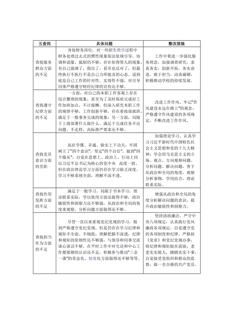 党员三对照五查找检查材料及整改措施_第2页