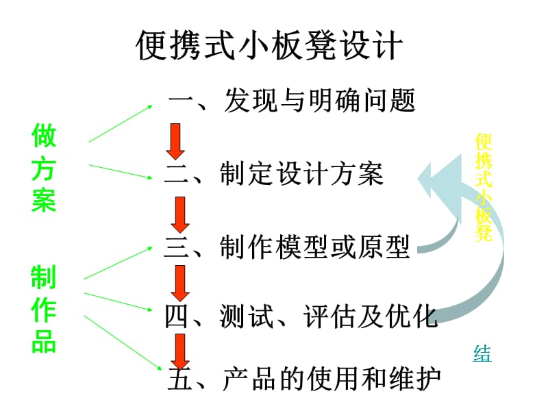 便攜式小板凳設(shè)計(jì).ppt_第1頁