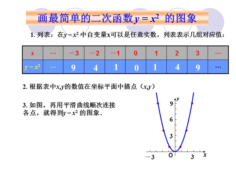 y=ax平方的图像性质.ppt_第3页