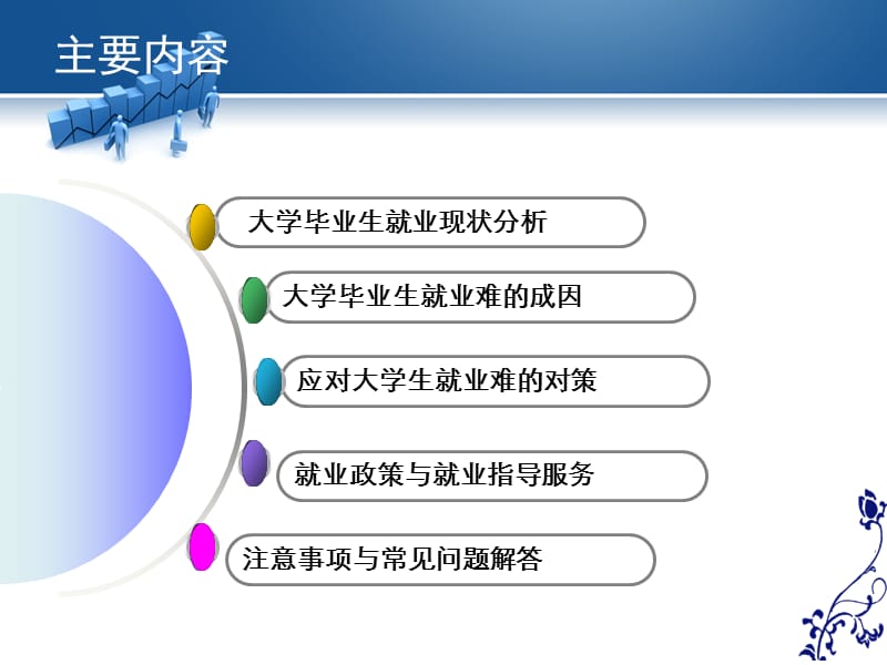 2013高职学生就业形势与政策.ppt_第2页