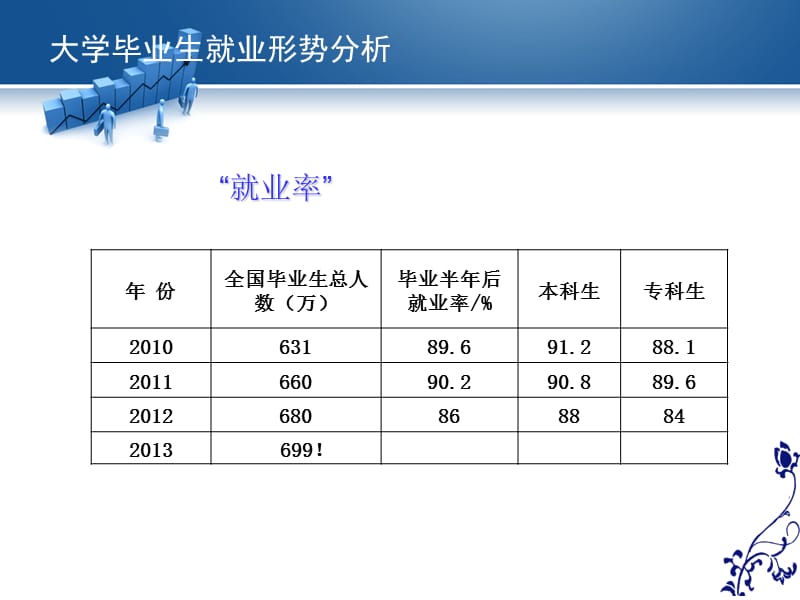 2013高职学生就业形势与政策.ppt_第3页