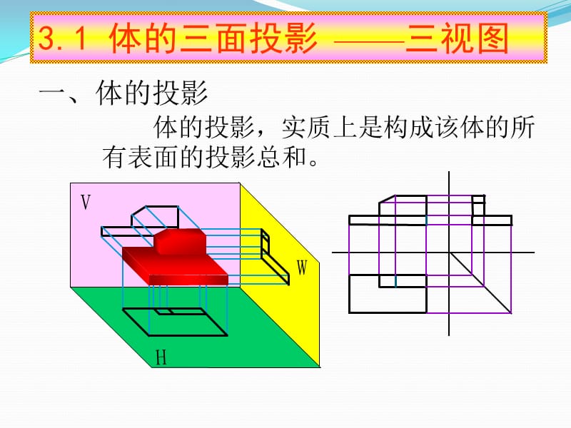 《简单体的投影》PPT课件.ppt_第2页