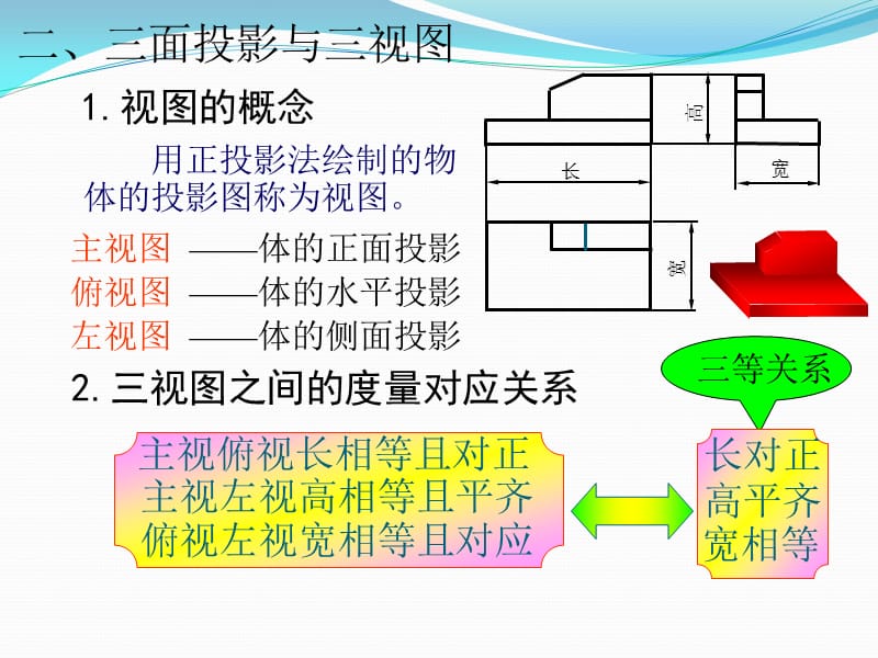 《简单体的投影》PPT课件.ppt_第3页