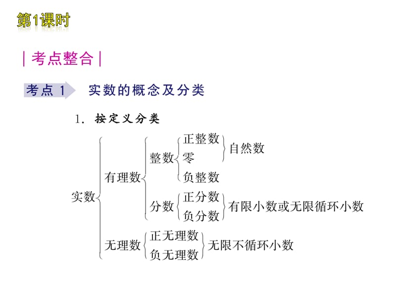 中考复习资料ppt.ppt_第2页