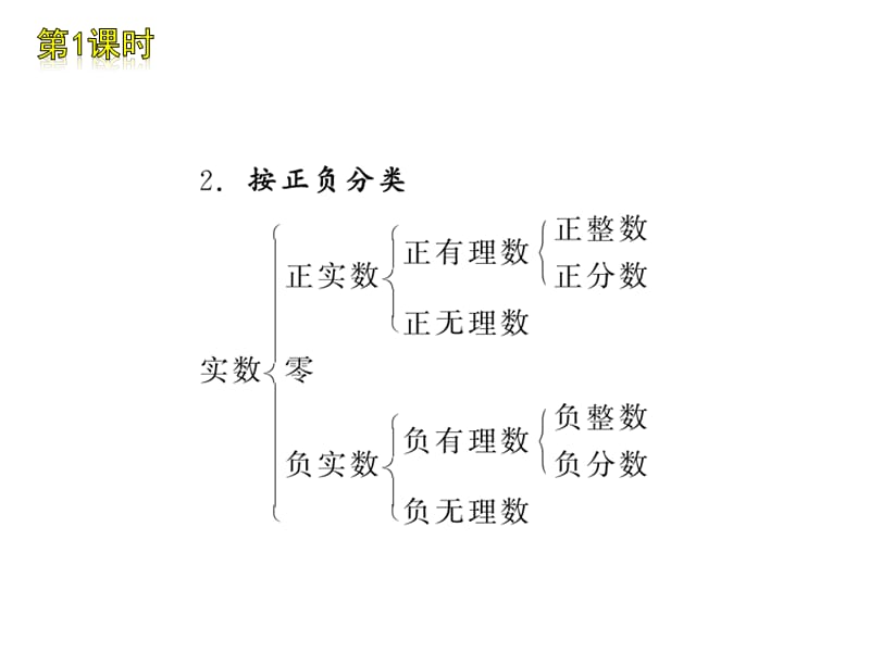 中考复习资料ppt.ppt_第3页