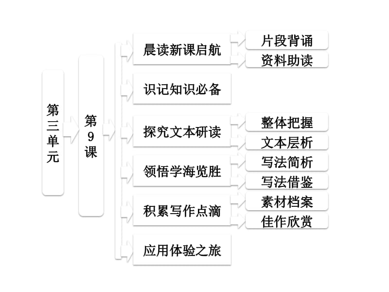 《议论散文两篇》课件(粤教版必修2).ppt_第1页