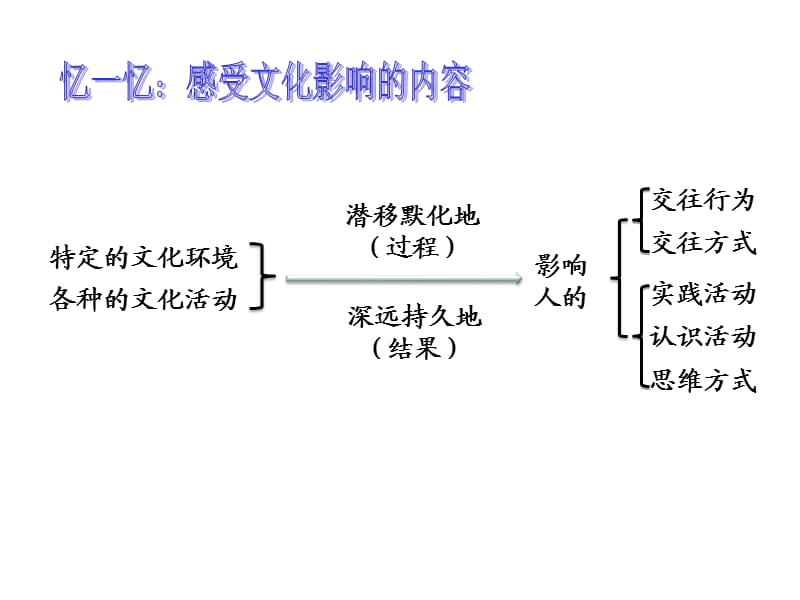 《文化塑造人生》修改.ppt_第1頁