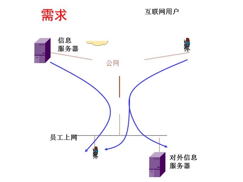 ACL原理及配置实例.ppt_第3页