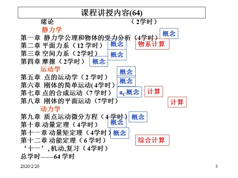 j-理论力学课程的考核办法.ppt_第3页