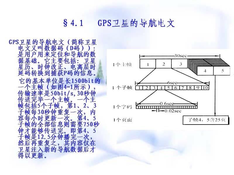 GPS卫星的导航电文和卫星信号.ppt_第3页