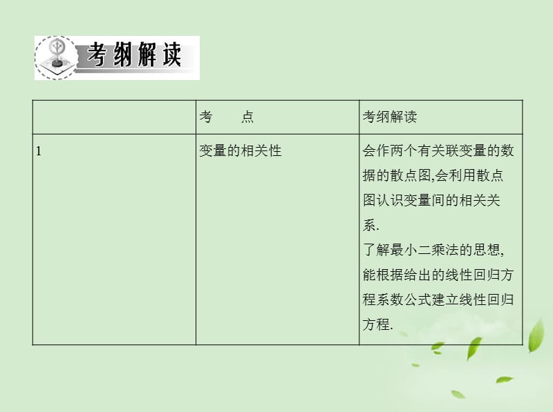 上海高三数学暑假补习班闵行暑假辅导班.ppt_第2页