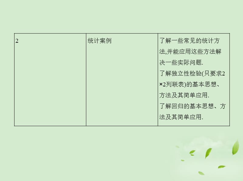 上海高三数学暑假补习班闵行暑假辅导班.ppt_第3页