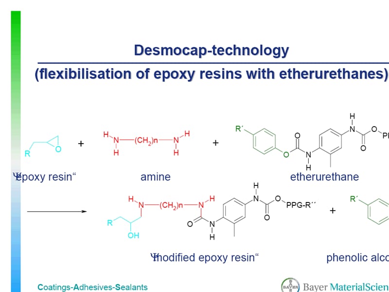 Desmocap11反应机理.ppt_第1页