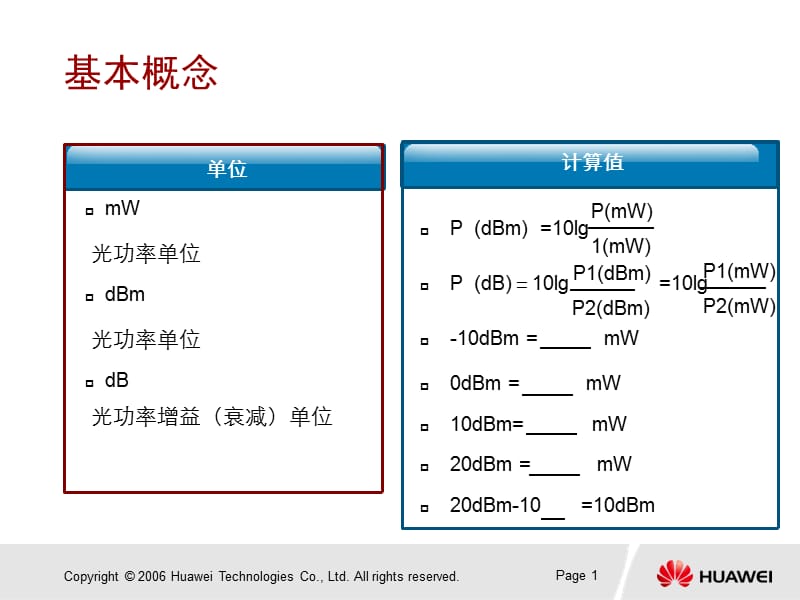 OTN产品光功率计算.ppt_第2页