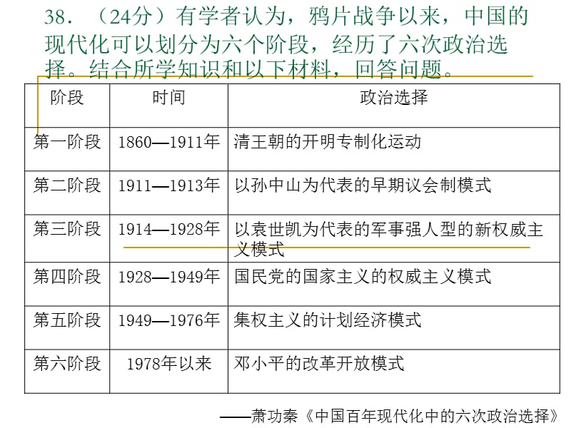 2012届深圳一模试卷(文综历史部分)解析.ppt_第2页