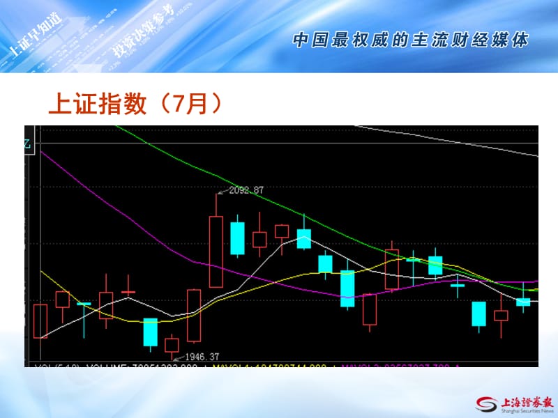 2013年7月盘中回顾.ppt_第2页