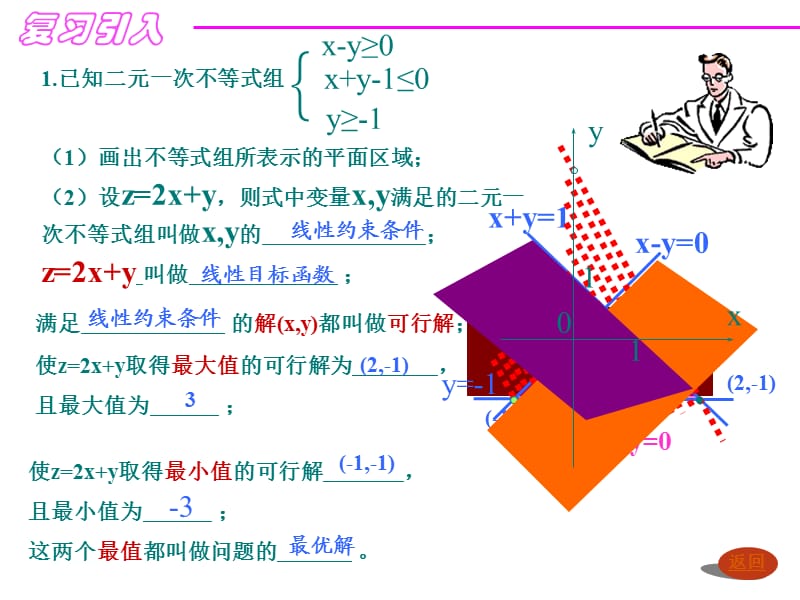 《简单的线性规划》PPT课件.ppt_第2页