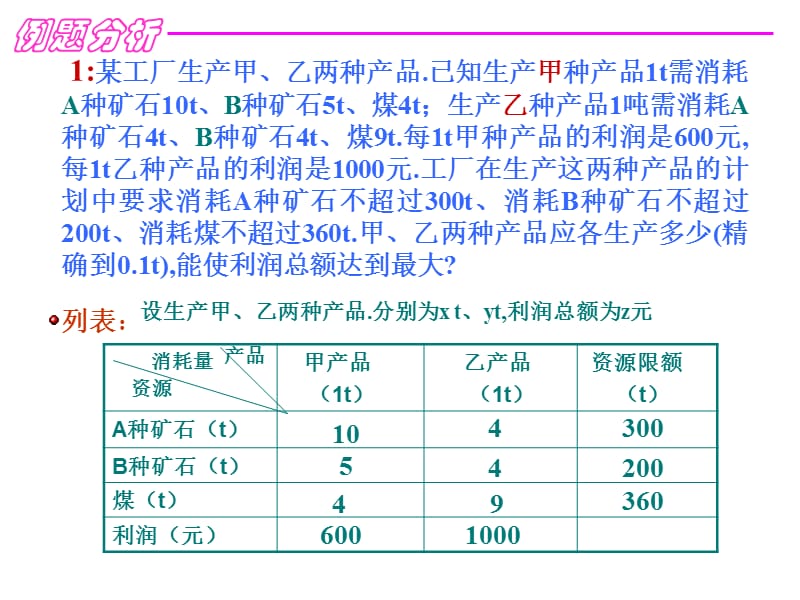 《简单的线性规划》PPT课件.ppt_第3页