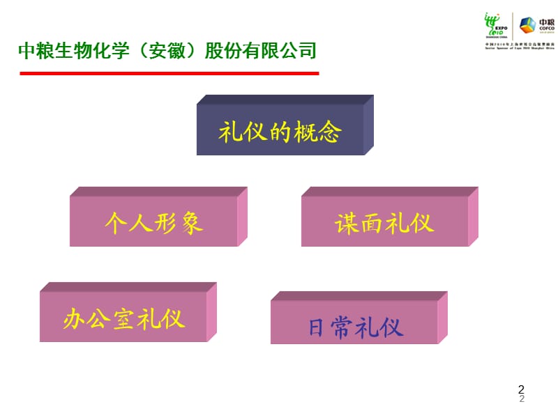 《礼仪知识培训》PPT课件.ppt_第2页