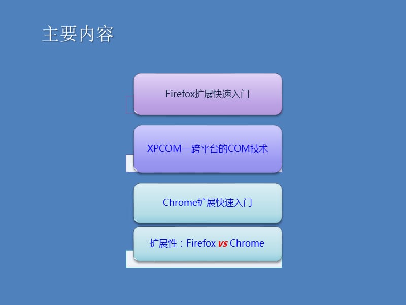 Firefox和Chrome扩展开发.ppt_第2页