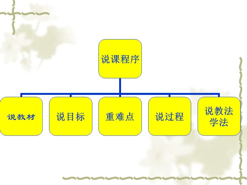 《简单的旋转作》PPT课件.ppt_第2页