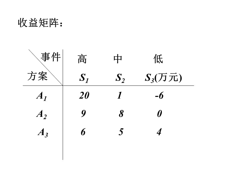 《不确定性概率》PPT课件.ppt_第2页