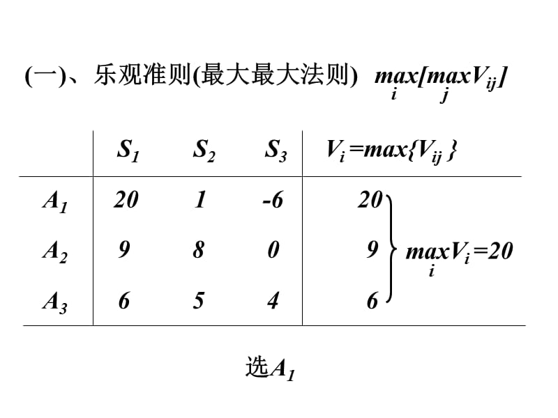 《不确定性概率》PPT课件.ppt_第3页