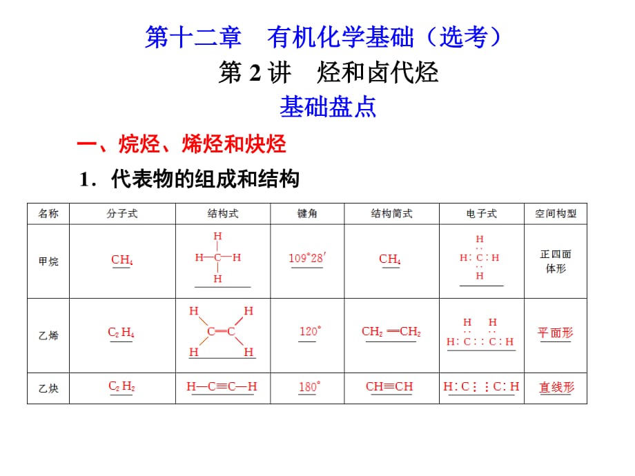 2013化學(xué)一輪復(fù)習(xí)課件(選講)：第十二章第2講烴和鹵代烴.ppt_第1頁