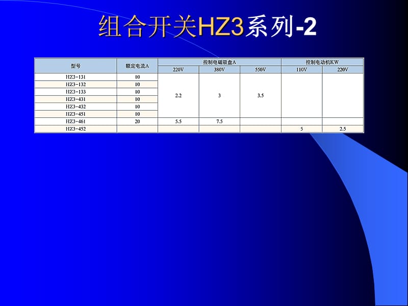 《开关与断路器》PPT课件.ppt_第2页