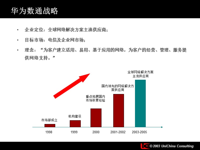 F7数据通信营销调研报告.ppt_第3页