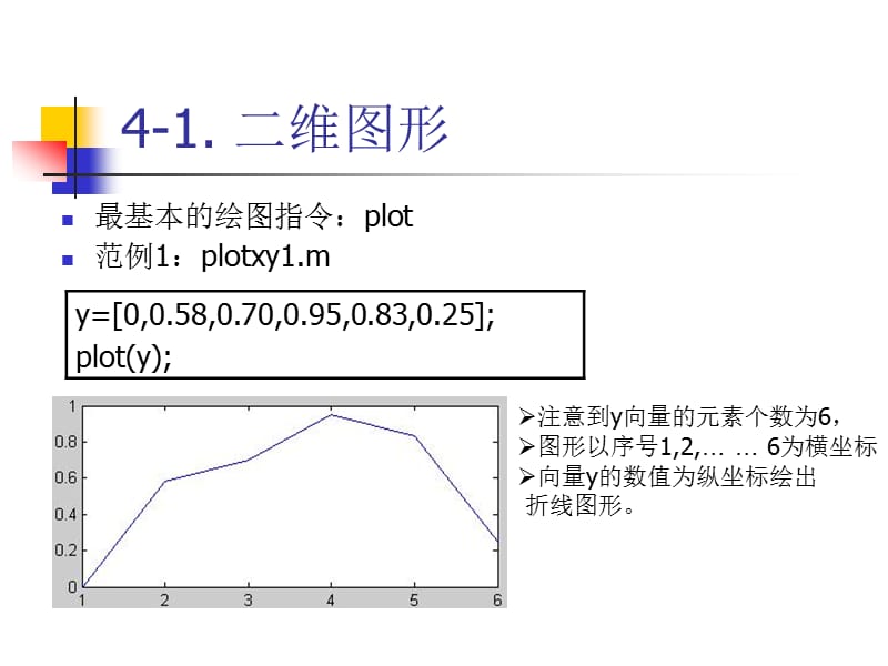 MATLAB基础-图形显.ppt_第2页