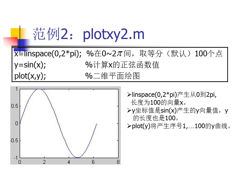 MATLAB基础-图形显.ppt_第3页