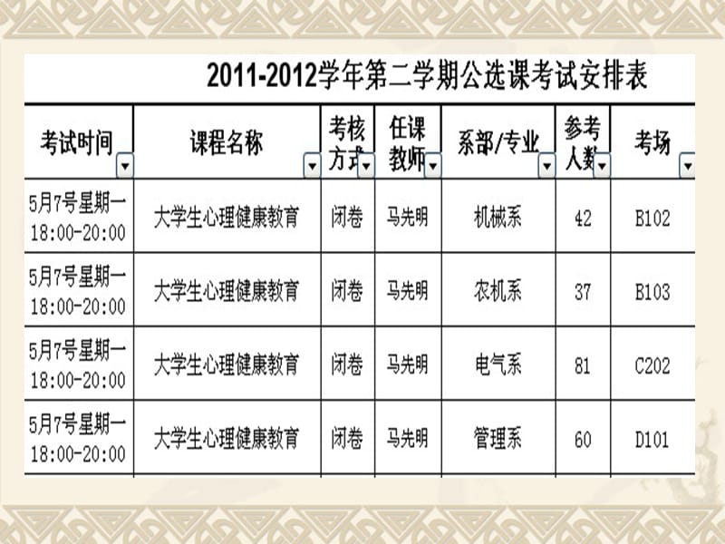 《大学生心理健康》PPT课件.ppt_第2页