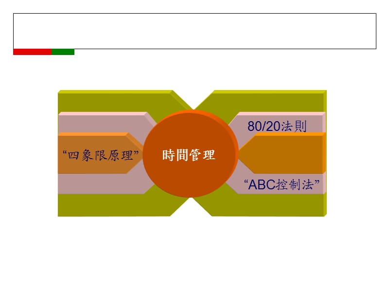 ie高效能的个人工作方法.ppt_第3页