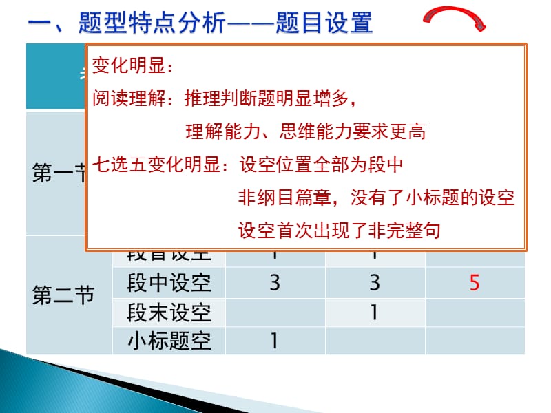 2015年海南高考英语试卷分析阅读部分(吴爱姣).ppt_第3页