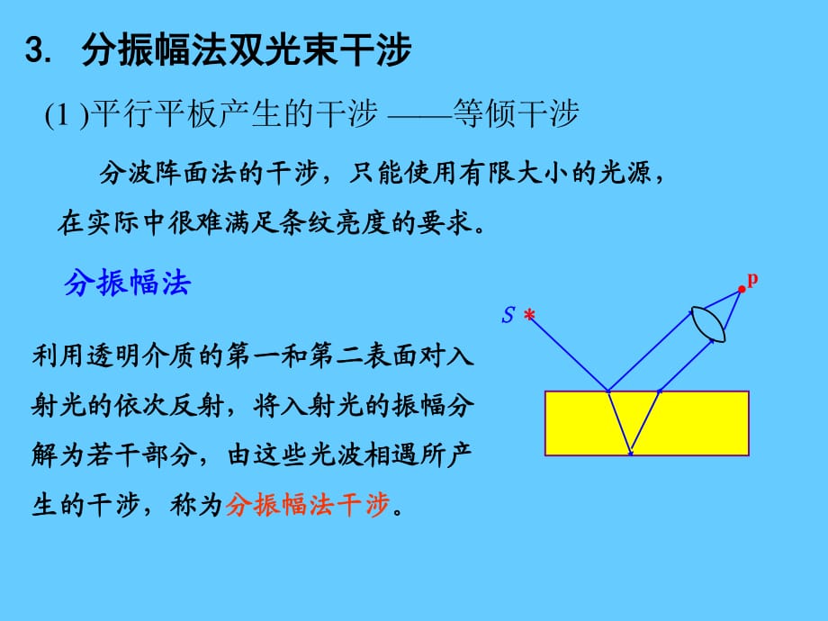 2011物理光学2-03分振幅干涉.ppt_第1页