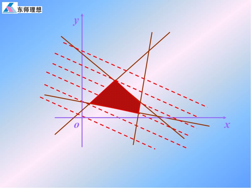 《简单的线性规划问题》学案.ppt_第2页