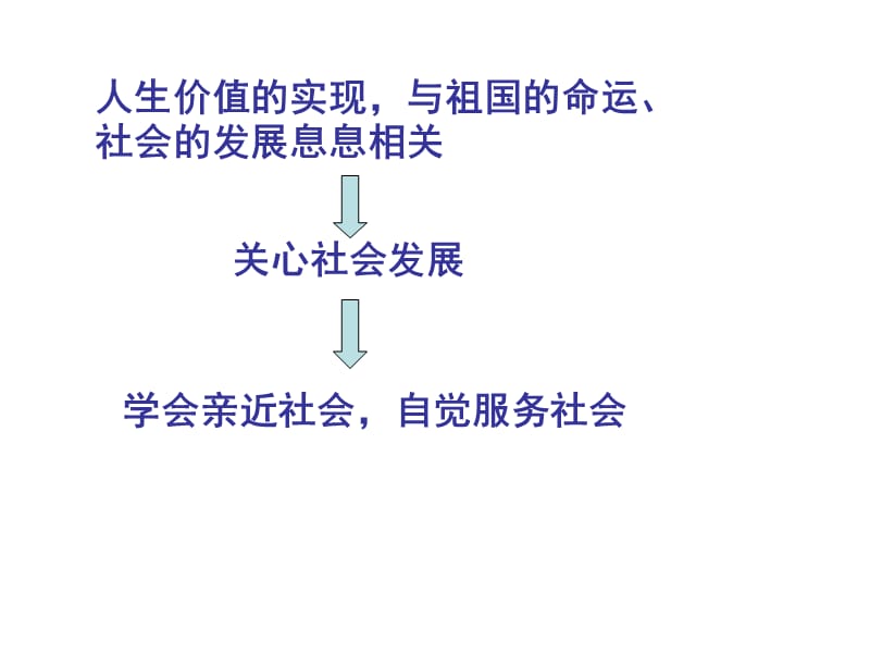 《自觉服务社会》PPT课件.ppt_第3页