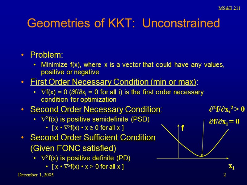 KKTgeometry(从几何图形的角度来阐释KTT条件的意义).ppt_第2页