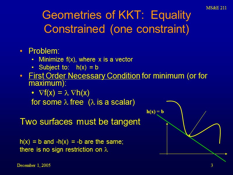 KKTgeometry(从几何图形的角度来阐释KTT条件的意义).ppt_第3页