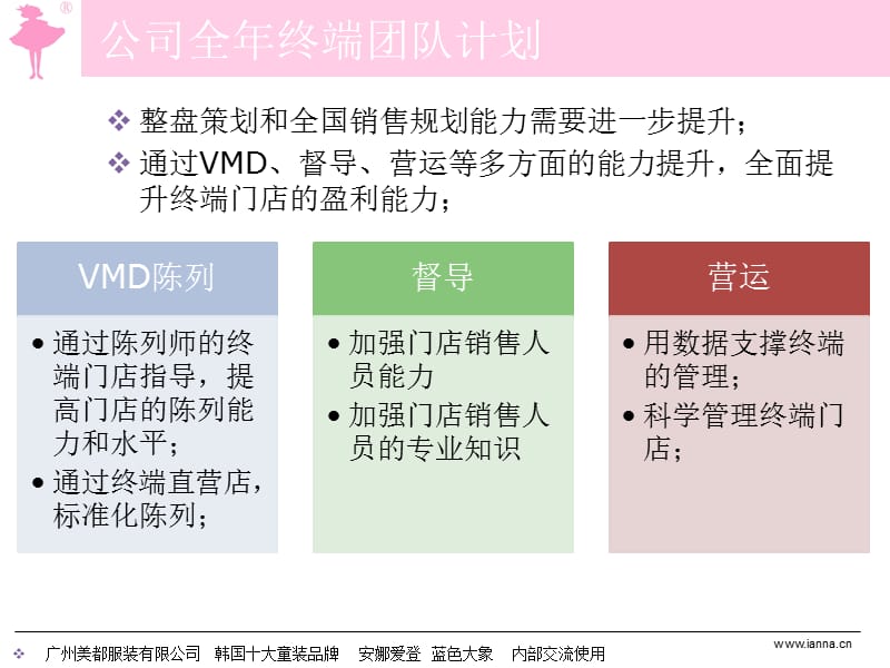 2013年安娜爱登蓝色大象童装品牌营运计划.ppt_第3页