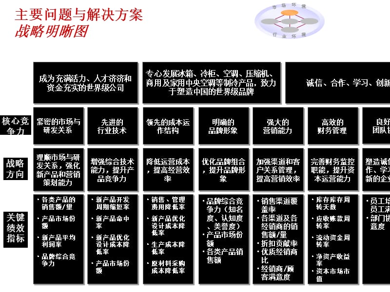 KPI考核分数的计算方法.ppt_第3页